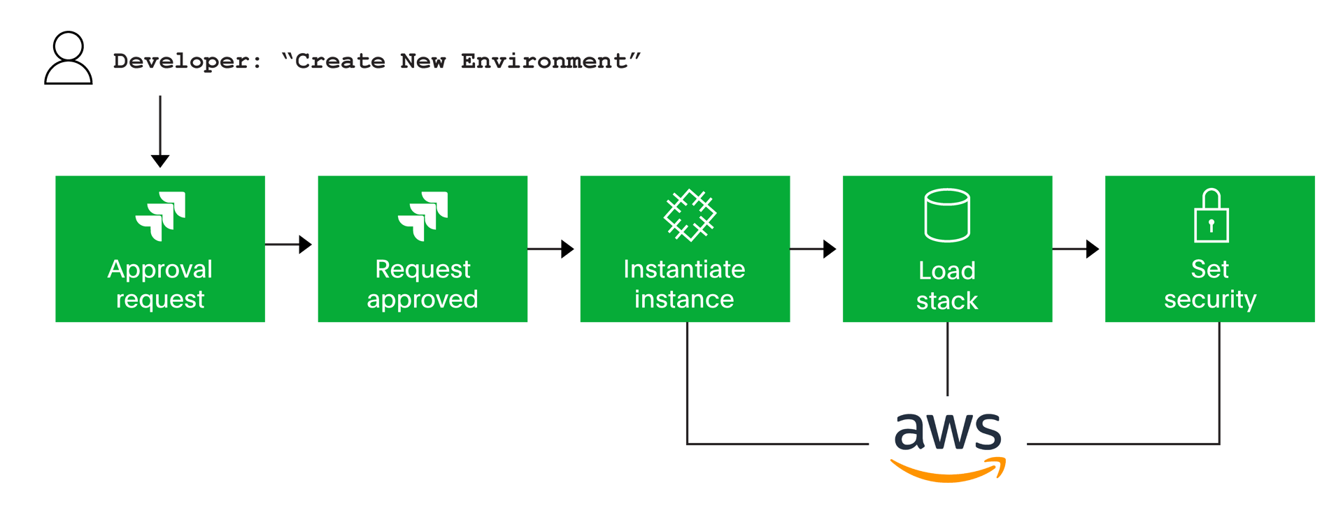 use-case-diagram-1